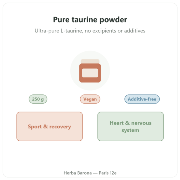 Taurine Powder – Dynveo – 250 g presentation Paris Herba Barona