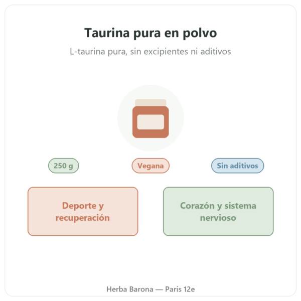 Taurina en polvo – Dynveo – 250 g presentación Paris Herba Barona