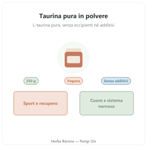 Taurina in polvere – Dynveo – 250 g presentazione Paris Herba Barona
