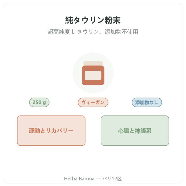 タウリン粉末 – Dynveo – 250 g 商品紹介 Paris Herba Barona