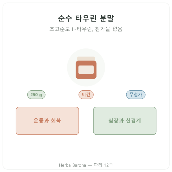 타우린 분말 – Dynveo – 250 g 제품 소개 Paris Herba Barona