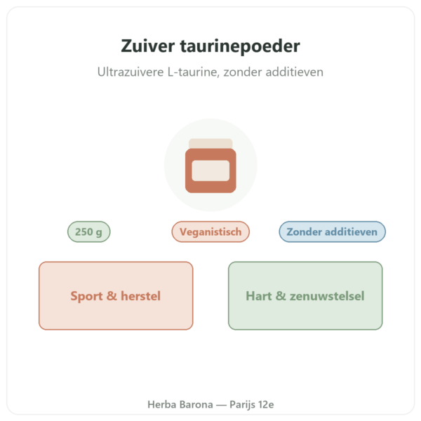 Taurine poeder – Dynveo – 250 g presentatie Paris Herba Barona