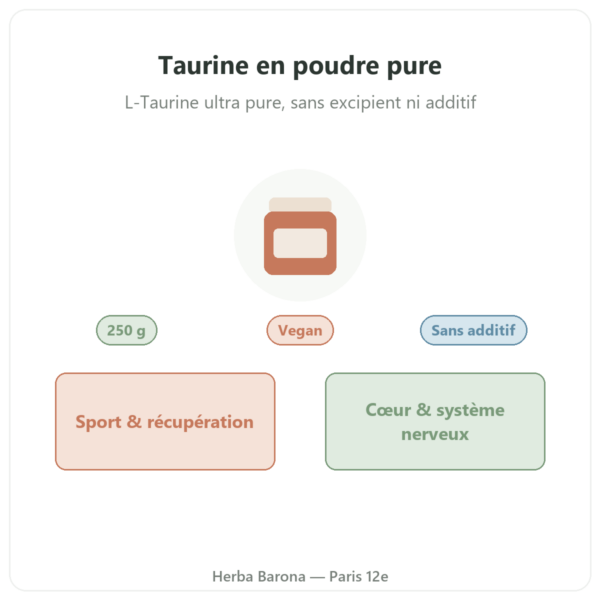 Taurine poudre pure Dynveo 250 g presentation Paris Herba Barona