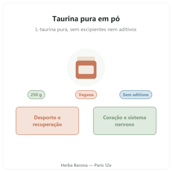 Taurina em pó – Dynveo – 250 g apresentação Paris Herba Barona
