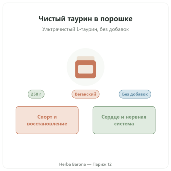 Таурин в порошке – Dynveo – 250 г презентация Paris Herba Barona