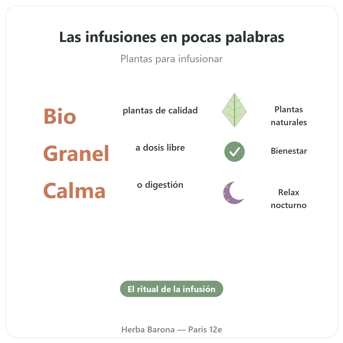 Plantas para infusiones París en breve - cifras clave en Herba Barona París 12e