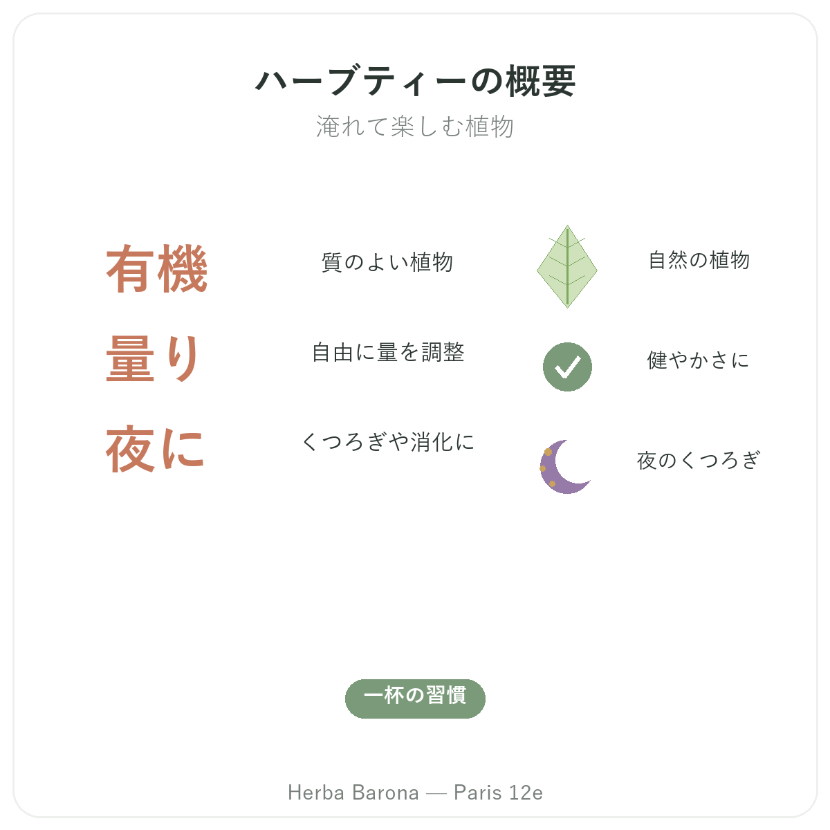 ハーブティー用植物 パリ の概要 - Herba Baronaパリ12区での主要データ