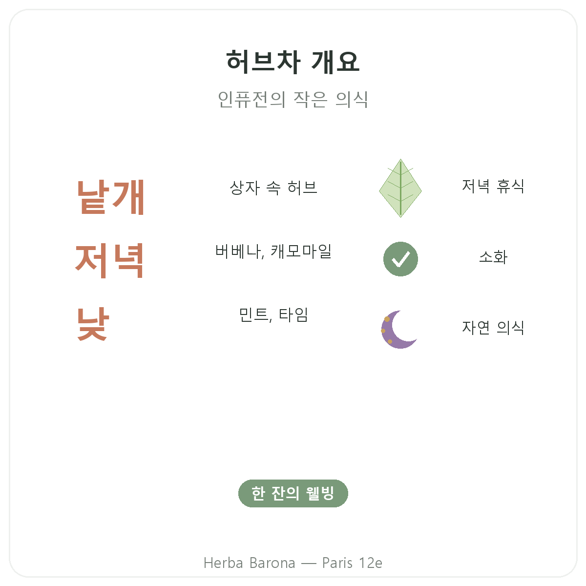 허브차용 식물 파리 파리 요약 - Herba Barona 파리 12구 주요 수치
