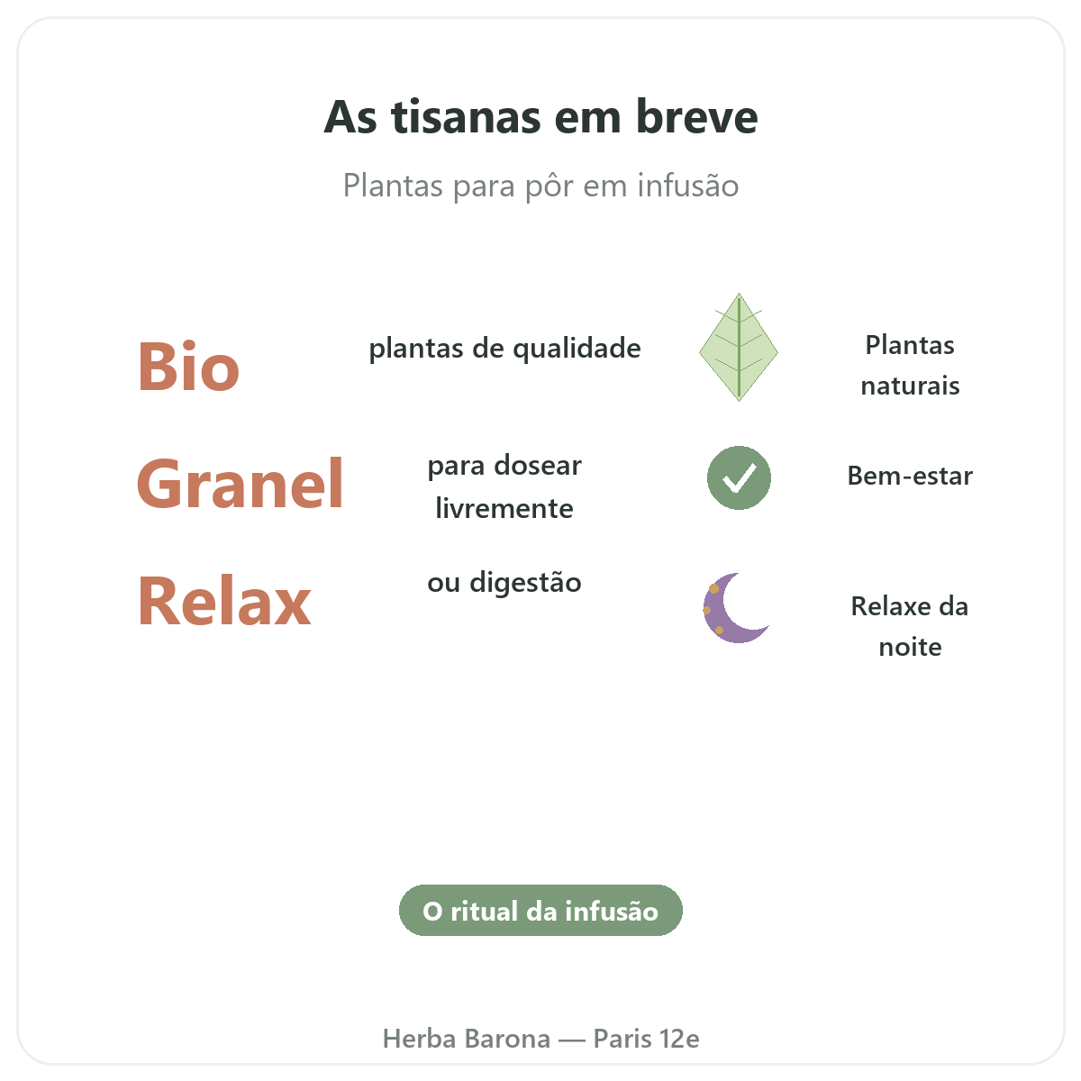 Plantas para infusões em Paris em poucas palavras - números-chave na Herba Barona Paris 12e