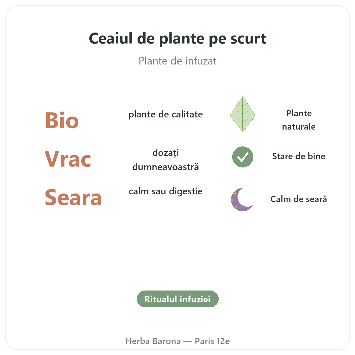 Plante pentru ceaiuri Paris pe scurt - cifre cheie la Herba Barona Paris, arondismentul 12
