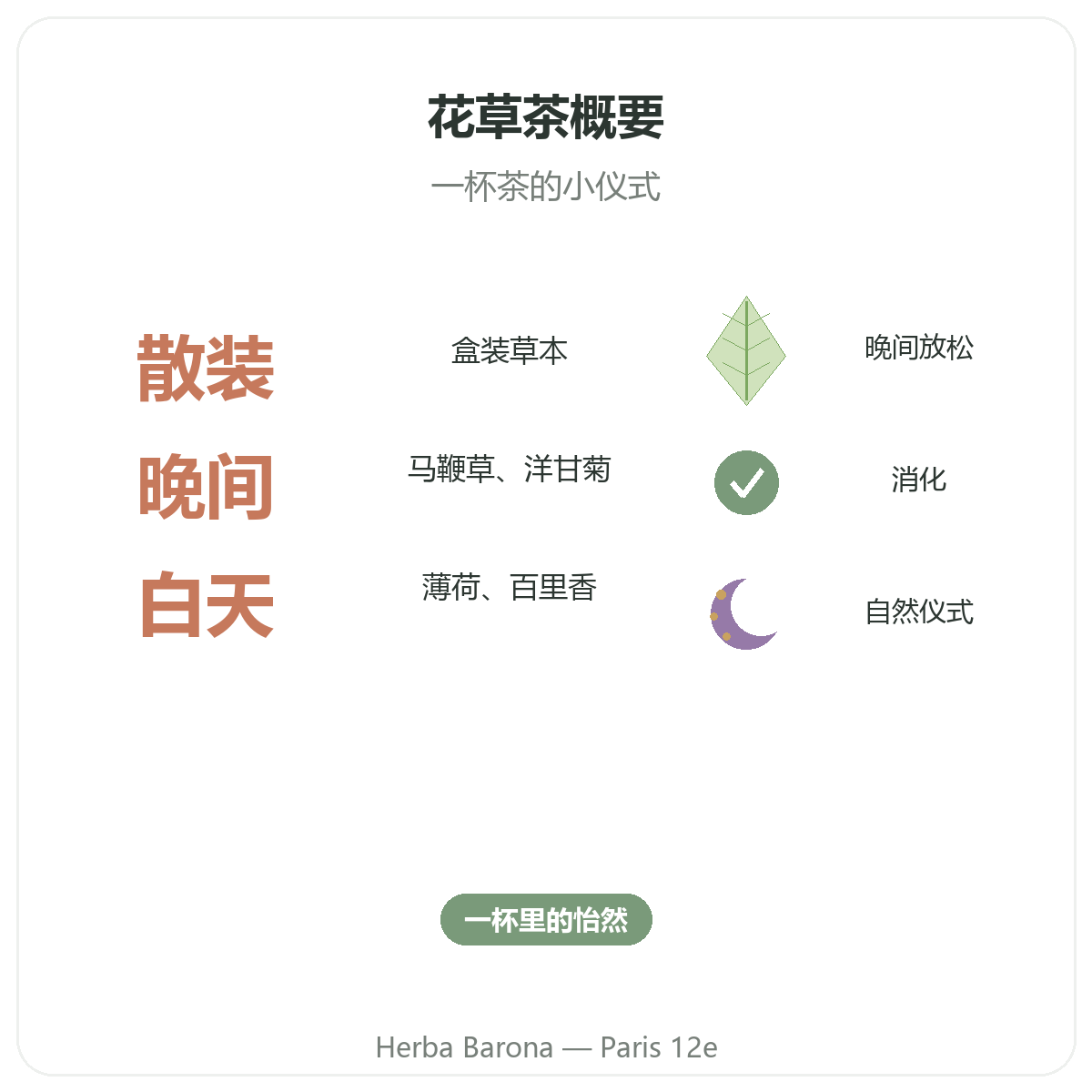 巴黎花草茶用植物概览 —— Herba Barona巴黎12区门店关键数据