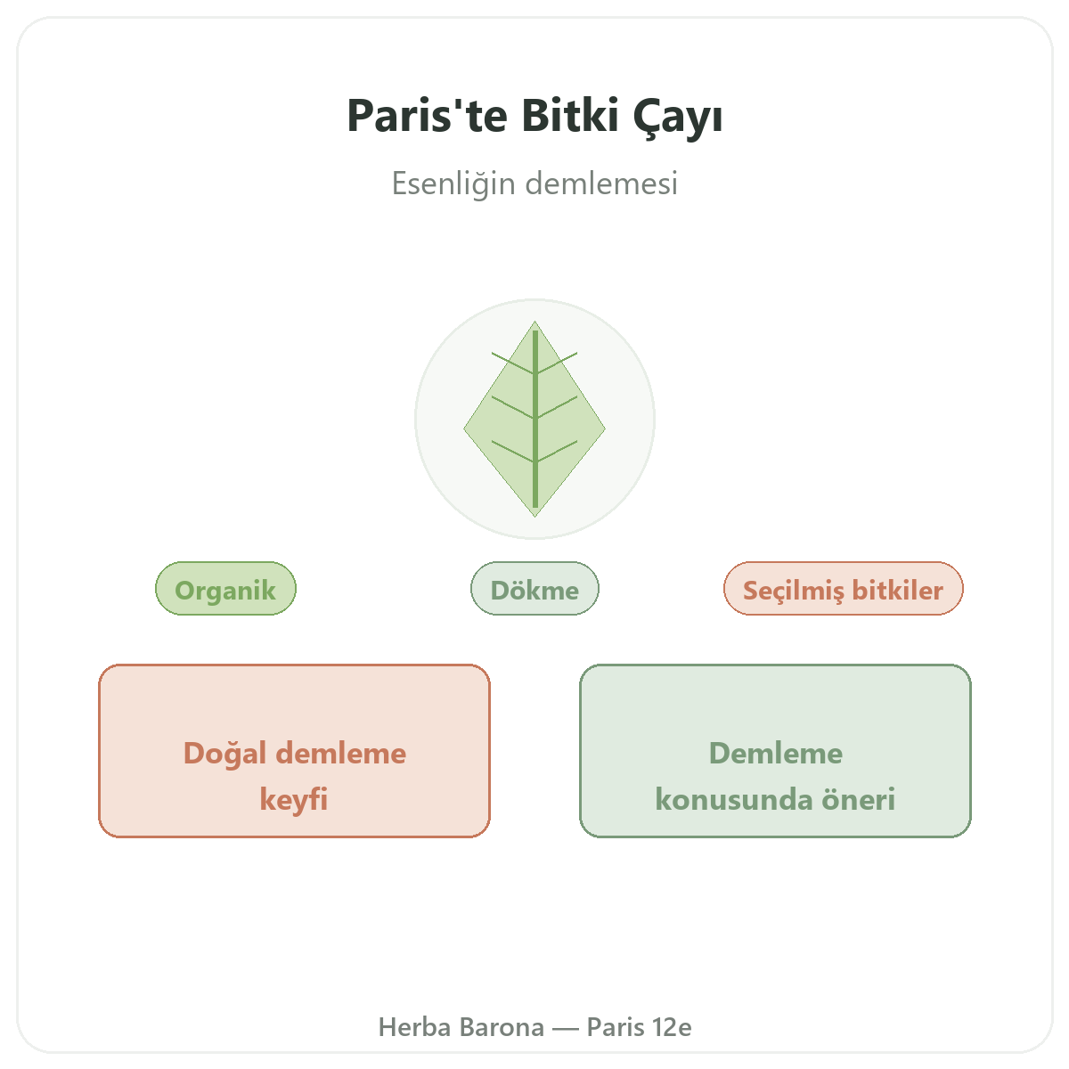 Bitki çayı otlari Paris - Herba Barona Paris 12. bölgede marka tanitimi