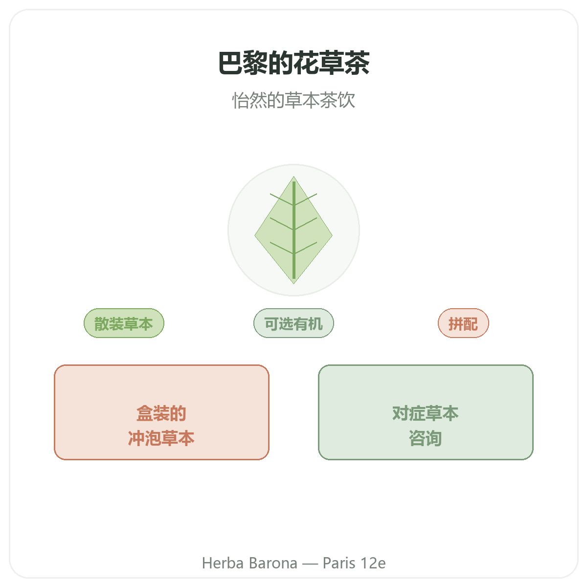 巴黎花草茶用植物 —— Herba Barona巴黎12区门店品牌介绍