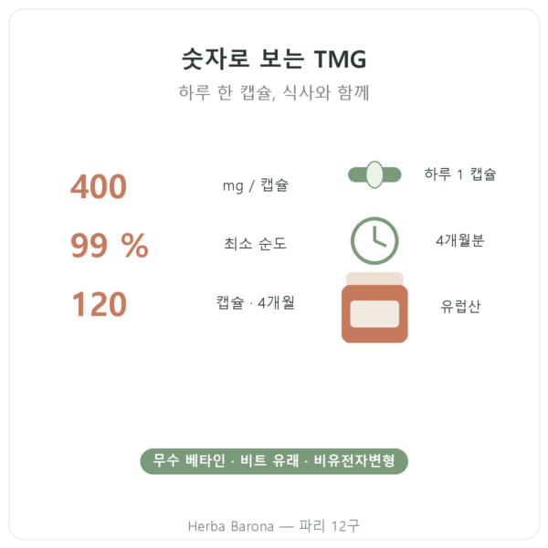 TMG 트리메틸글리신 – Dynveo – 400 mg – 120 캡슐 주요 수치 Paris Herba Barona