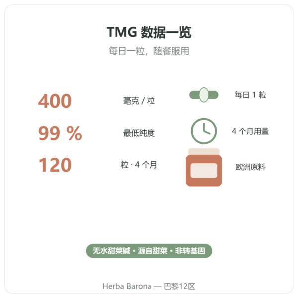 TMG 三甲基甘氨酸 – Dynveo – 400 mg – 120 粒 关键数据 Paris Herba Barona