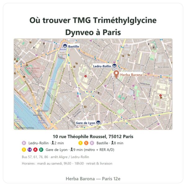 Ou trouver TMG Trimethylglycine Dynveo 400 mg 120 gelules a Paris - plan boutique Herba Barona Paris 12e