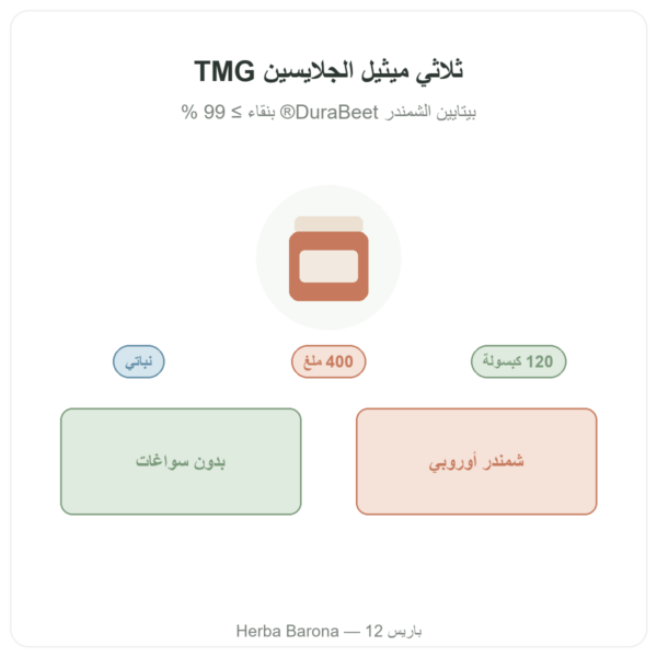 TMG ثلاثي ميثيل الجلايسين – Dynveo – 400 ملغ – 120 كبسولة تقديم Paris Herba Barona