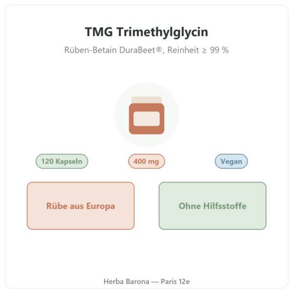 TMG Trimethylglycin – Dynveo – 400 mg – 120 Kapseln Vorstellung Paris Herba Barona