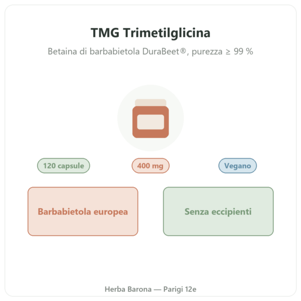 TMG Trimetilglicina – Dynveo – 400 mg – 120 capsule presentazione Paris Herba Barona