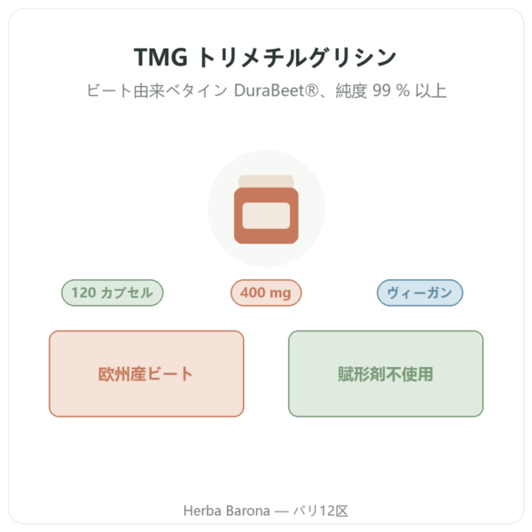 TMG トリメチルグリシン – Dynveo – 400 mg – 120 カプセル 商品紹介 Paris Herba Barona