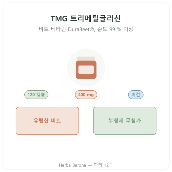 TMG 트리메틸글리신 – Dynveo – 400 mg – 120 캡슐 제품 소개 Paris Herba Barona