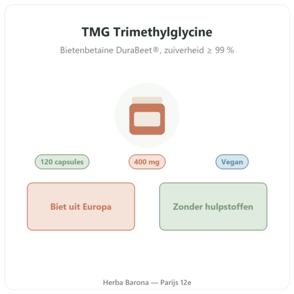 TMG Trimethylglycine – Dynveo – 400 mg – 120 capsules presentatie Paris Herba Barona