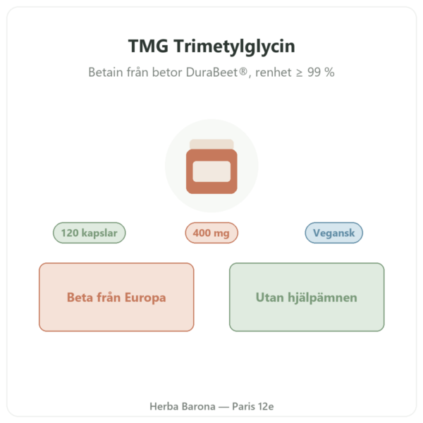 TMG Trimetylglycin – Dynveo – 400 mg – 120 kapslar presentation Paris Herba Barona