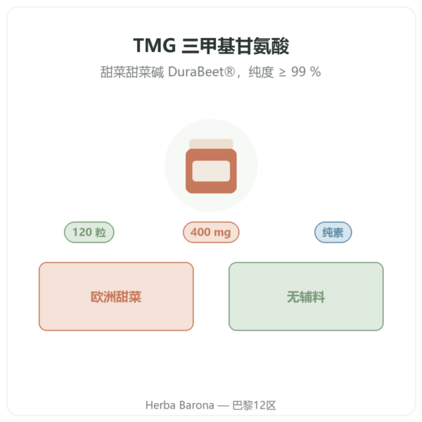 TMG 三甲基甘氨酸 – Dynveo – 400 mg – 120 粒 产品介绍 Paris Herba Barona