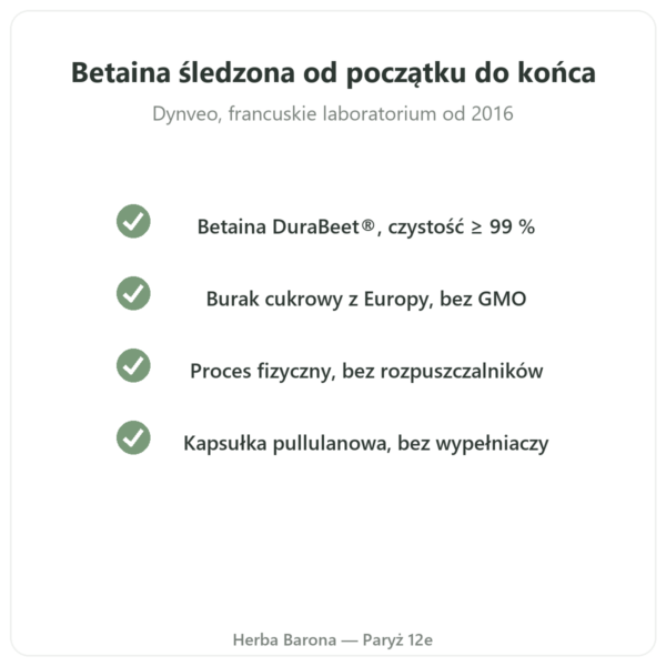 TMG Trimetyloglicyna – Dynveo – 400 mg – 120 kapsułek jakość Paris Herba Barona