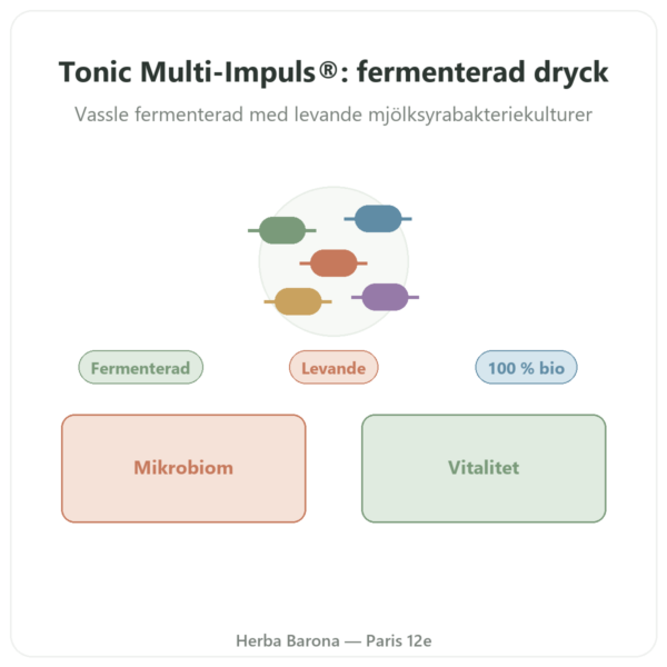Tonic Multi-Impuls® (500ml) – Jarmino presentation Paris Herba Barona