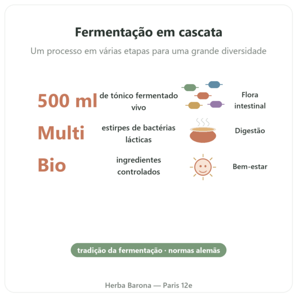 Tónico BIO Multi-Impuls® (500ml) – Jarmino benefícios e dados principais Paris Herba Barona