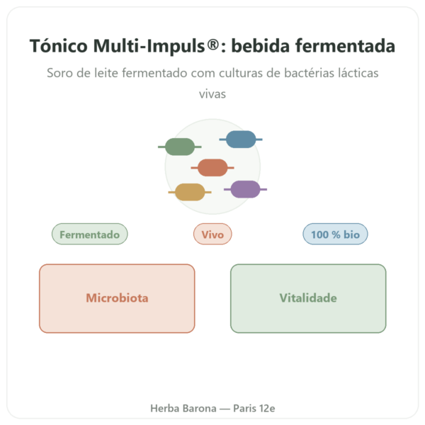 Tónico BIO Multi-Impuls® (500ml) – Jarmino apresentação Paris Herba Barona