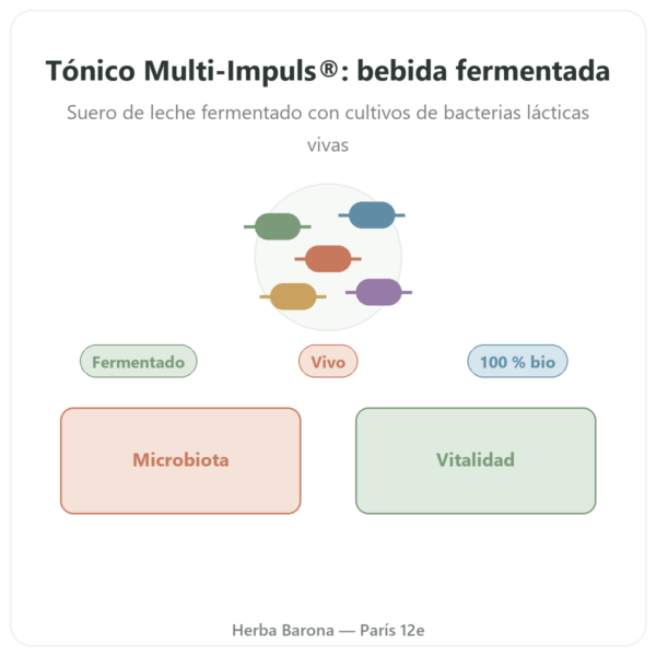 Tónico Bio Multi-Impuls® – 500 ml – Jarmino presentación Paris Herba Barona