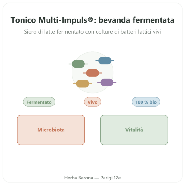 Tonico BIO Multi-Impuls® (500ml) – Jarmino presentazione Paris Herba Barona