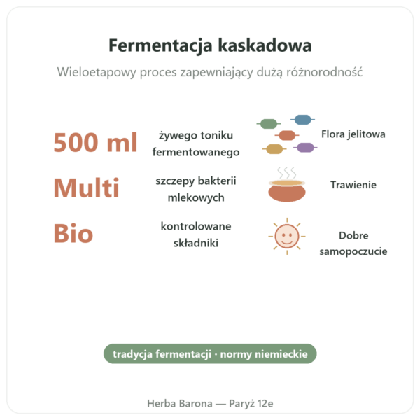 Tonik BIO Multi-Impuls® (500ml) – Jarmino korzyści i najważniejsze fakty Paris Herba Barona