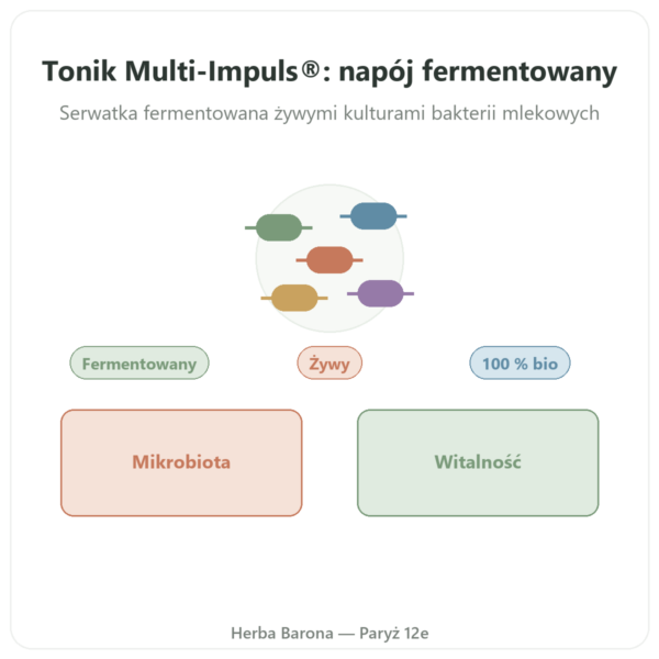 Tonik BIO Multi-Impuls® (500ml) – Jarmino prezentacja Paris Herba Barona