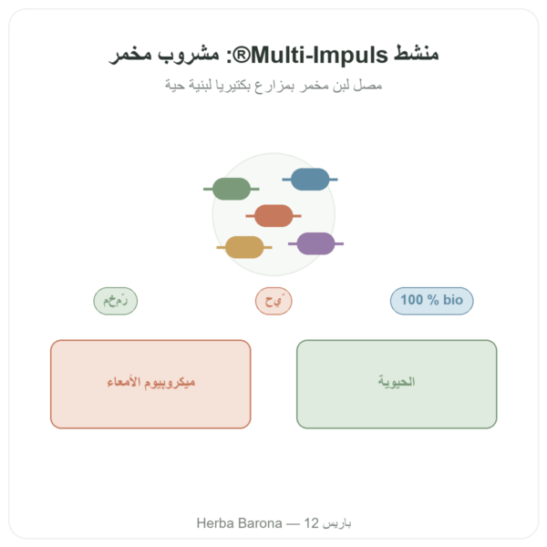 تونيك عضوي Multi-Impuls® (500مل) – Jarmino عرض المنتج Paris Herba Barona