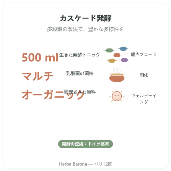 トニック BIO Multi-Impuls®（500ml）– Jarmino benefits and key facts Paris Herba Barona