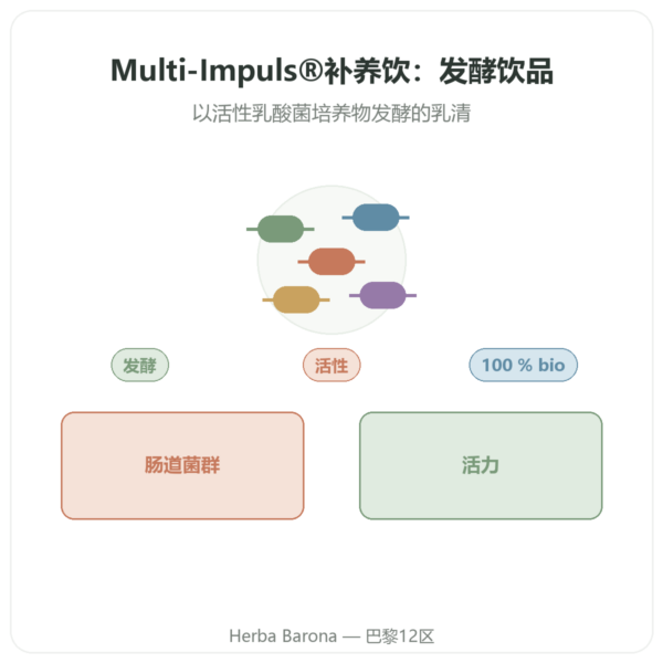 Multi-Impuls® 有机滋养饮(500ml)– Jarmino 产品展示 Paris Herba Barona