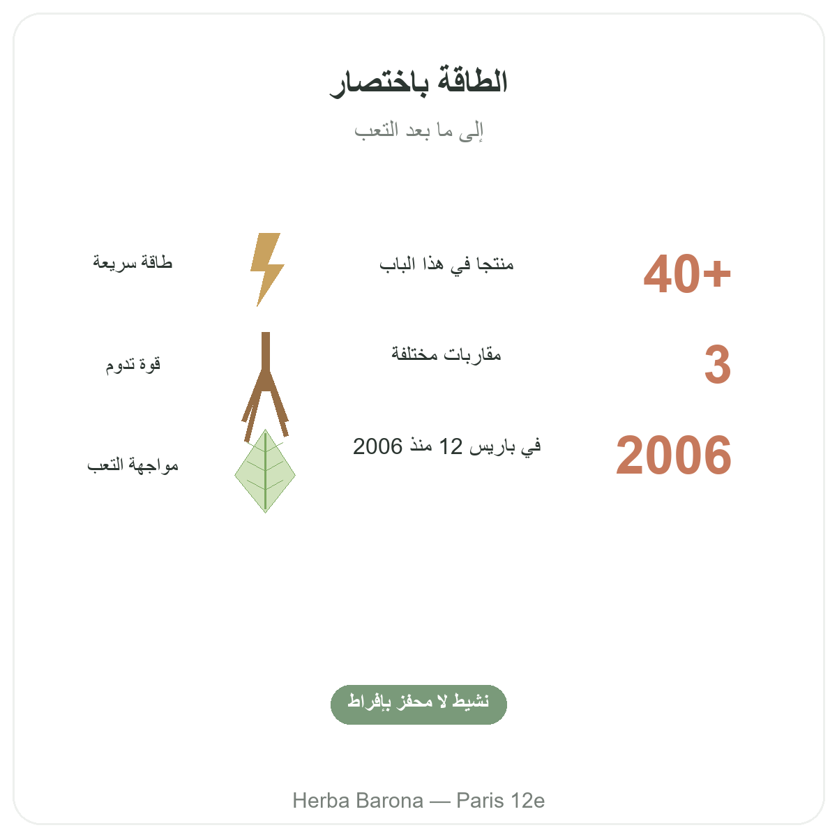 النشاط والحيوية في باريس بإيجاز - أرقام أساسية لدى Herba Barona باريس 12