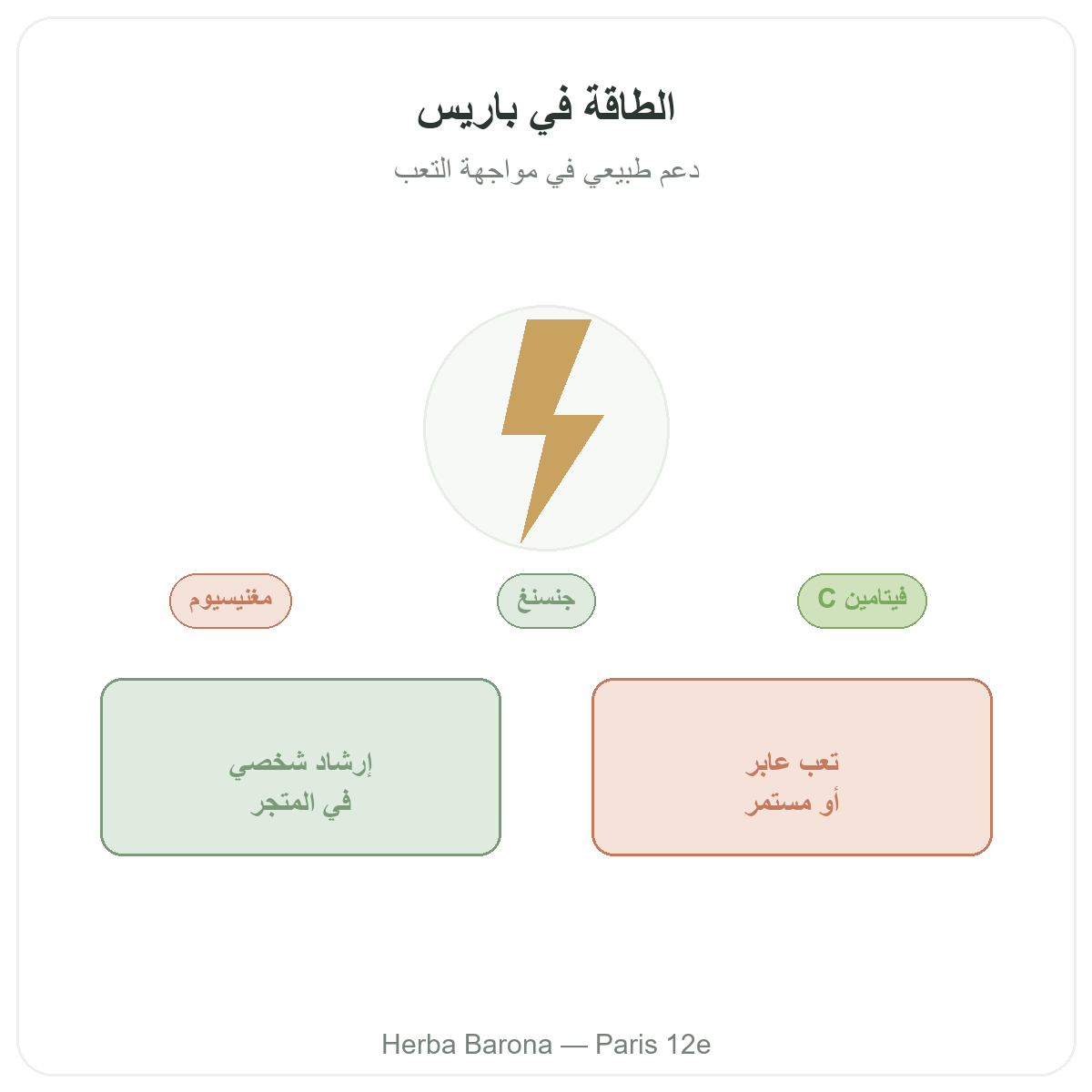 النشاط والحيوية في باريس - تقديم العلامة لدى Herba Barona باريس 12