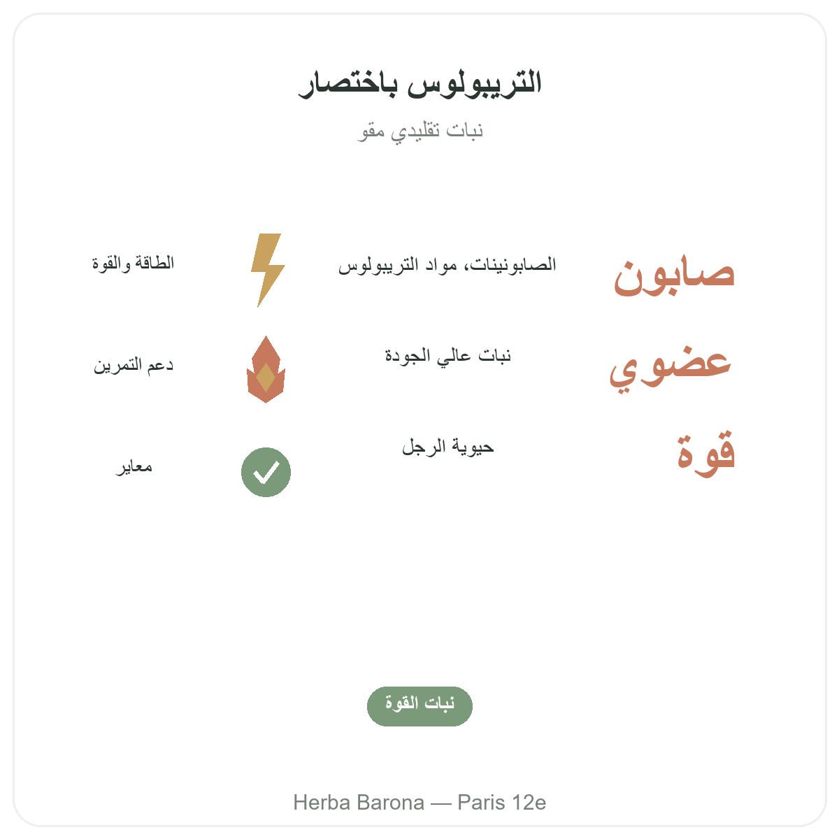 تريبولوس تيريستريس في باريس باختصار - أرقام أساسية لدى Herba Barona باريس 12