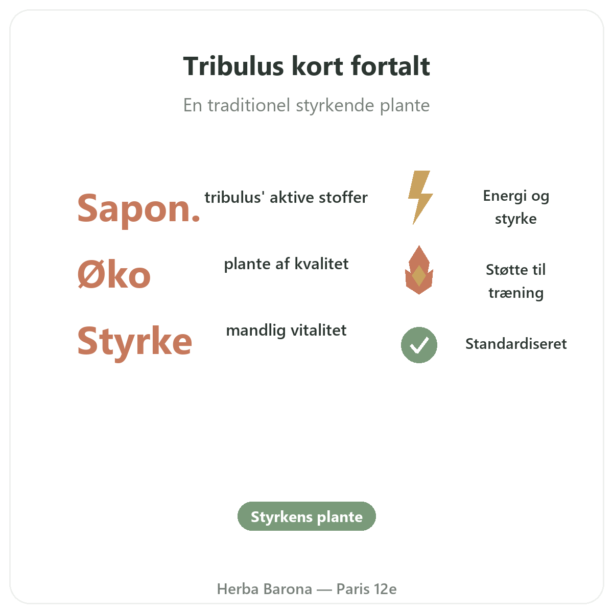 Tribulus Paris i korte træk - nøgletal hos Herba Barona Paris 12