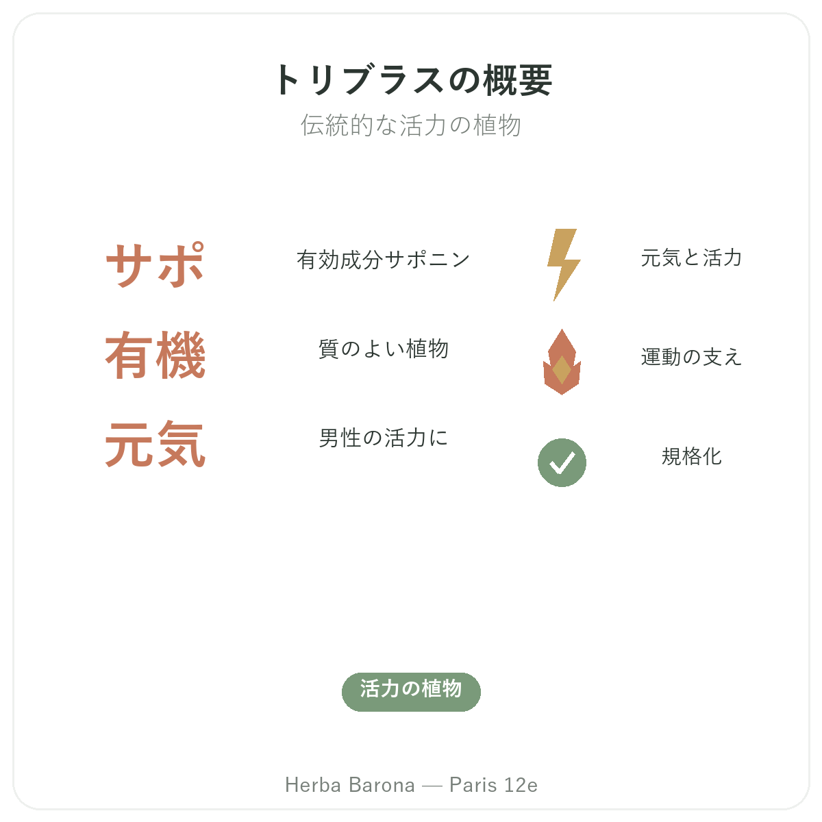 トリビュラス パリ 早わかり - 主要データ Herba Barona パリ12区