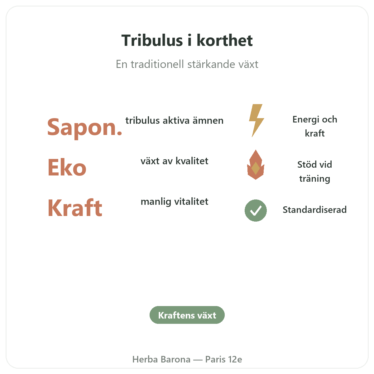 Tribulus Paris i korthet – nyckeltal hos Herba Barona Paris 12e