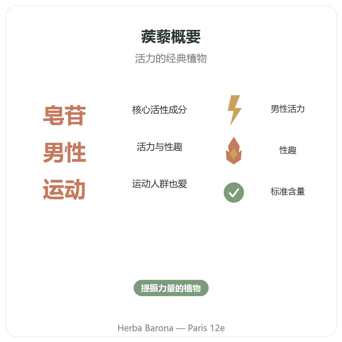 蒺藜 巴黎概览 - Herba Barona巴黎12区关键数据