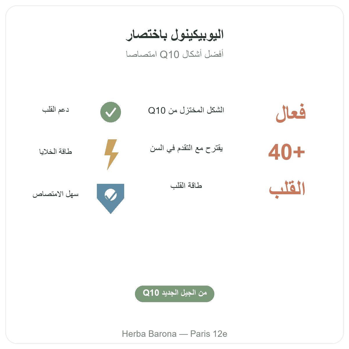 اليوبيكينول في باريس باختصار - أرقام أساسية لدى Herba Barona باريس الدائرة 12