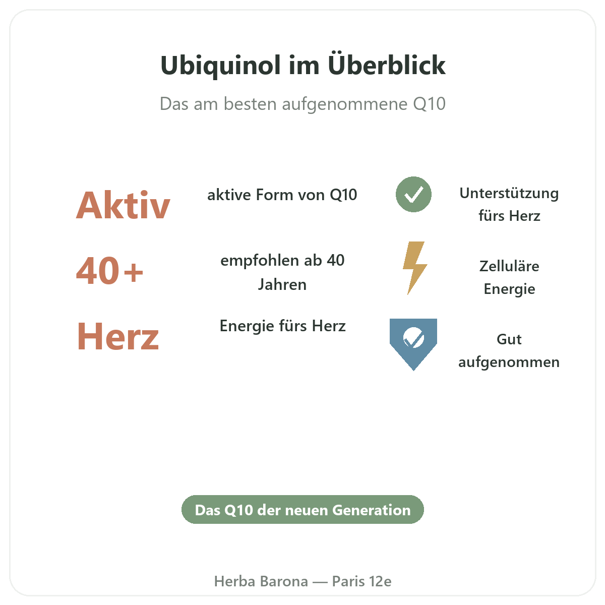 Ubiquinol Paris in Kürze – wichtige Zahlen bei Herba Barona Paris 12e