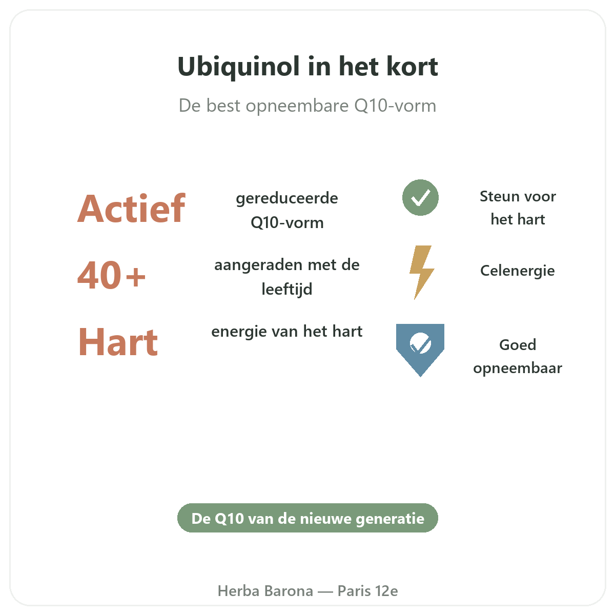 Ubiquinol Parijs in het kort - kerncijfers bij Herba Barona Parijs