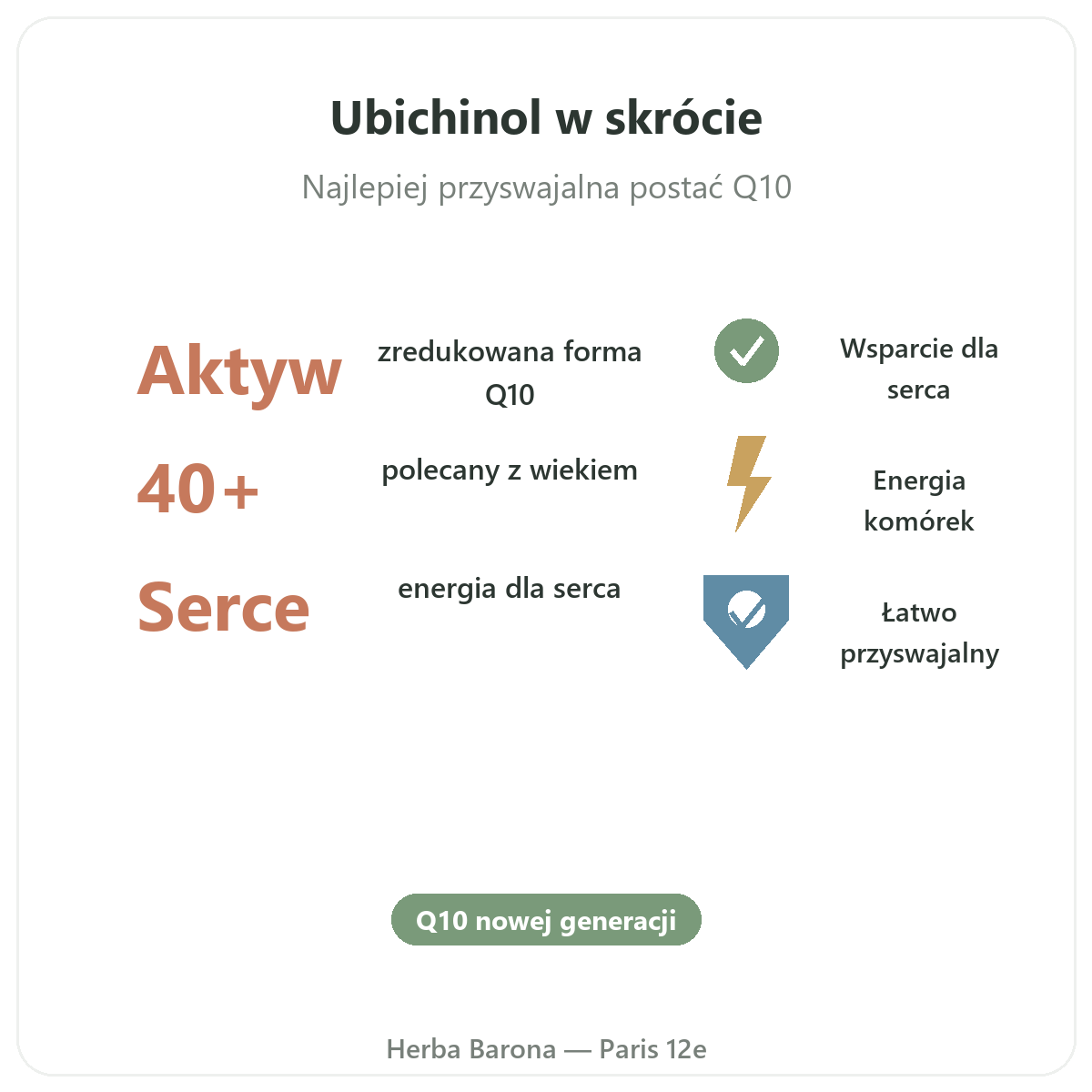 Ubichinol w skrócie - kluczowe informacje, wysyłka do Polski